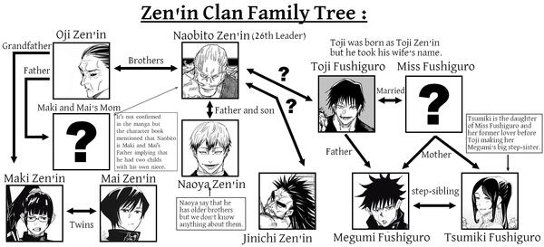Who is in your anime family tree? - Anime Answers - Fanpop